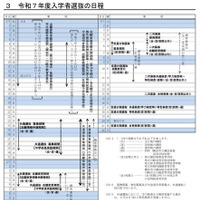 2025年度入学者選抜の日程