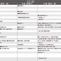 予想偏差値12月版（男子・2月2日）