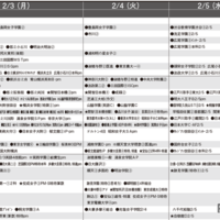 予想偏差値12月版（女子・2月3日以降）