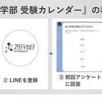 私立医学部 受験カレンダーの利用方法