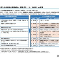 道立高等学校入学者選抜出願手続の一部電子化の概要