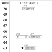 男子1月後半