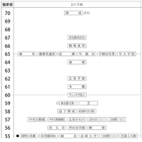 男子2月1日午前