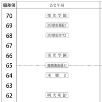 男子2月2日午前