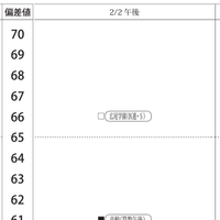 男子2月2日午後