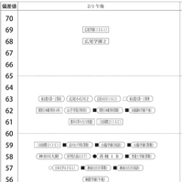 女子2月1日午後