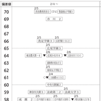 女子2月4日以降