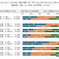 友人は多いほうがよいと思うか（性・年代別）