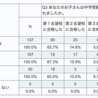 回答の比較