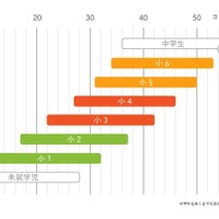 「YL（ヨンデミーレベル）」と「漢検の級」の紐付け