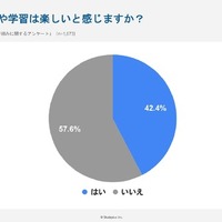 「情報I」の授業や学習は楽しいと感じますか？