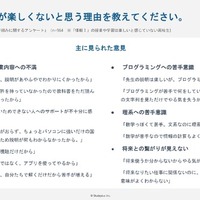 「情報I」の授業が楽しくないと思う理由