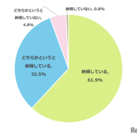 あなたはお子さまの志望校に納得をしていますか？