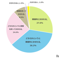 あなたはお子さまの受験に対してどのようなかかわり方が適切だと思いますか？