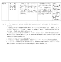 令和6年度大学入学者選抜に係る大学入学共通テスト出題教科・科目の出題方法等及び問題作成方針-2