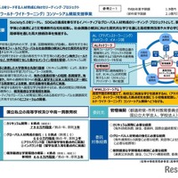 WWL（ワールド・ワイド・ラーニング）コンソーシアム構築支援事業