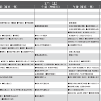 予想偏差値1月版（男子・2月1日）