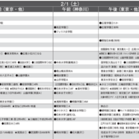 予想偏差値1月版（女子・2月1日）