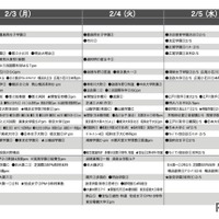 予想偏差値1月版（女子・2月3日、4日、5日以降）