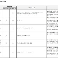 2024年度「東大の研究室をのぞいてみよう！」参加研究室等一覧（一部）