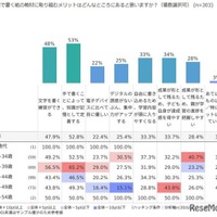 紙の教材に取り組むメリットは？