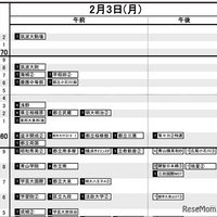 首都圏12月12日版・男子2月3日