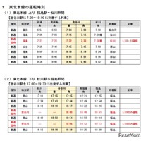 東北本線の臨時列車