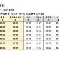 仙山線の臨時列車