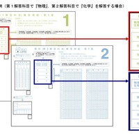 「理科」の正しいマーク例（第1解答科目で「物理」、第2解答科目で「化学」を解答する場合）