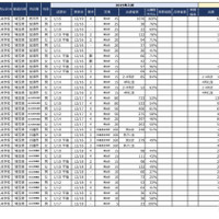 2025年首都圏中学入試の状況（2024年12月20日現在）埼玉