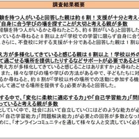 「不登校に関する意識調査」調査結果概要