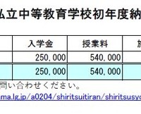 2025年度私立中等教育学校初年度納付金の状況