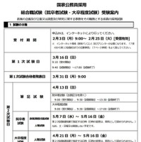 国家公務員 総合職試験（院卒者試験・大卒程度試験）受験案内