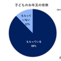 子供のお年玉の有無