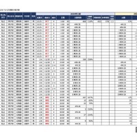 2025年首都圏中学入試の状況（2024年12月25日現在）地方校