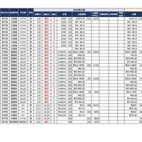 2025年首都圏中学入試の状況（2024年12月25日現在）地方校