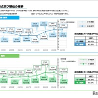 平均得点および順位の推移