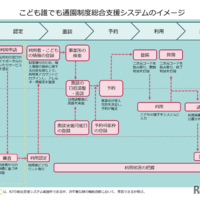 利用の流れ（こども誰でも通園制度総合支援システム）