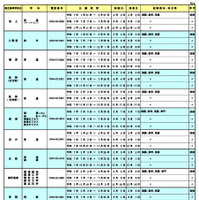 令和7年度  奈良県公立高等学校転学試験の実施一覧