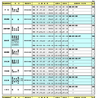 令和7年度  奈良県公立高等学校転学試験の実施一覧