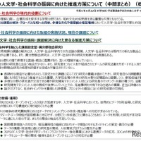 今後の人文学・社会科学の振興に向けた推進方策について（中間まとめ）概要