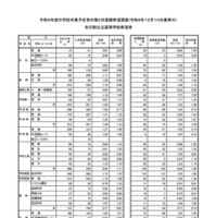 全日制公立高等学校希望者