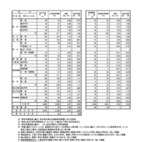 全日制公立高等学校希望者