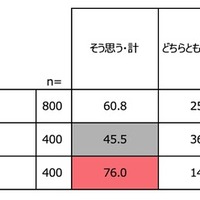 成人式（二十歳の集い）は必要だと思いますか？