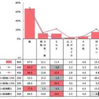 あなたはどんなことをきっかけに振袖を選び始めましたか？