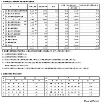 令和6年度公立中学校卒業予定者全体の志望状況