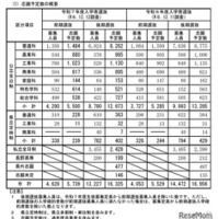 志願予定数の概要