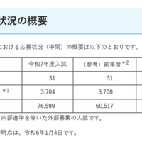 令和7年度埼玉県私立中学校・中等教育学校入試（中間）応募状況の概要