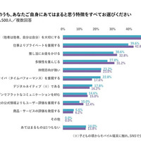 自身にあてはまる特徴