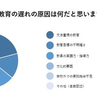 日本の英語教育の遅れの原因